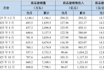 销售简报 | 2025年12月份销售简报