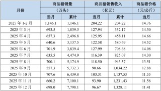 销售简报 | 2025年12月份销售简报