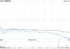 招银国际：维持金蝶国际“买入”评级 上调目标价至19.3港元