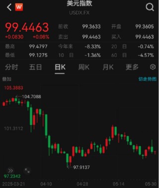ETF日报：综合来看，支撑黄金的中长期逻辑仍然坚实，回调或恰是加仓良机