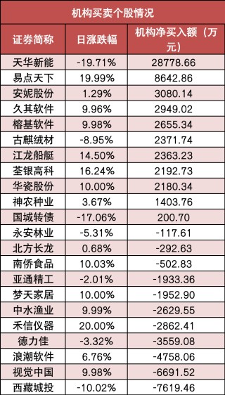 【21日资金路线图】两市主力资金净流出超980亿元 传媒行业实现净流入