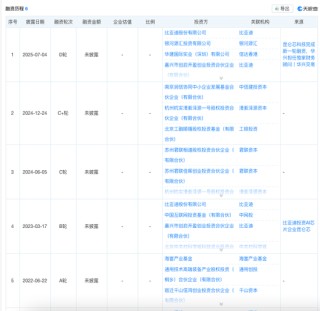 百度昆仑芯征战IPO： 营收跑赢同行，估值为何却只有零头？