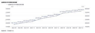 透视A股银行绿色金融：贷款增速出现分化 产品线不断扩容