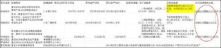 沐邦高科能否被质疑财务造假？客商疑云再起