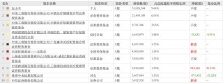 普利制药退市倒计时：2年虚增收入超10亿元，实控人曾蝉联海南首富