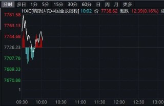 深夜跳水！美股，突发！