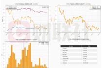 美元理财大放异彩，2025年新增超4000亿元，九成产品期限1年以内，投资者看重“落袋为安”