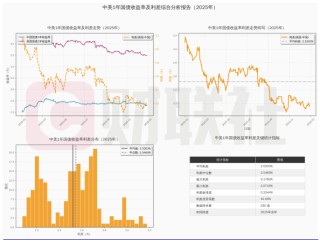 美元理财大放异彩，2025年新增超4000亿元，九成产品期限1年以内，投资者看重“落袋为安”