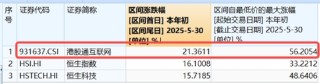 A股三指齐升！成份股狂掀涨停潮，金融科技ETF（159851）放量飙涨4.84%！吃喝板块下探回升，食品ETF持续吸金