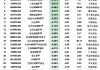 ETF资金流出榜单：3月19日深证主板50ETF南方净流出额占规模比例9.79%，红利100ETF占比7.38%