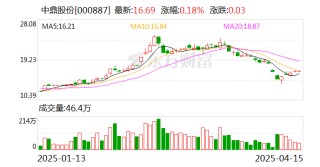 中鼎股份：暂时没有代工量产机器人的战略布局