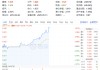 "高股息+低估值"双轮驱动！保险银行股集体躁动，中国人保、中国太保双双飙涨超8%！