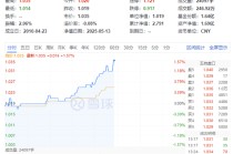 "高股息+低估值"双轮驱动！保险银行股集体躁动，中国人保、中国太保双双飙涨超8%！