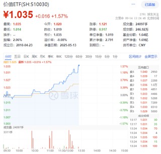 "高股息+低估值"双轮驱动！保险银行股集体躁动，中国人保、中国太保双双飙涨超8%！