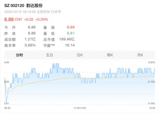 “00后”，将出任韵达董事！