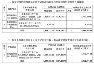 重磅！这家A股公司，拟私有化港股公司！交易总估值近600亿港元！明日复牌