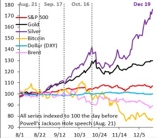 金银铂钯飙涨背后：全球“货币贬值交易”卷土重来？