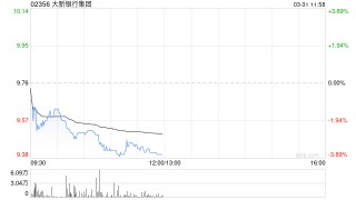 大新银行集团发布年度业绩 股东应占溢利20.6亿港元同比增加10.8%