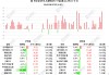 图解丨南下资金净买入港股287.9亿港元，大肆加仓阿里、腾讯和小米