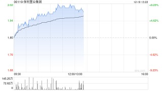 内房股今日普涨 保利置业集团涨超9%中国金茂涨超3%