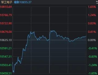 以伊“正式停火”，很可能是A股新一轮博弈的开始
