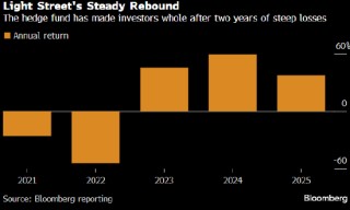 选股型对冲基金大丰收 Light Street去年回报率达37%