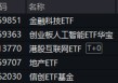 A股三指齐升！成份股狂掀涨停潮，金融科技ETF（159851）放量飙涨4.84%！吃喝板块下探回升，食品ETF持续吸金