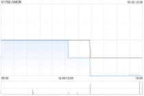 CMON公布于5月2日上午起复牌