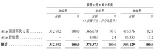 人工智能企业海致科技，递交IPO招股书，拟赴香港上市