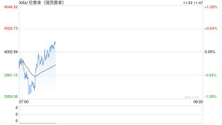 义乌方女士，一次性“买”13万元黄金……