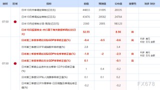 GDP萎缩无阻央行加息前景，薪资与通胀“双引擎”驱动日元