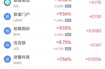12月18日热门中概股多数下跌