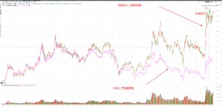 A股，最大的痛点