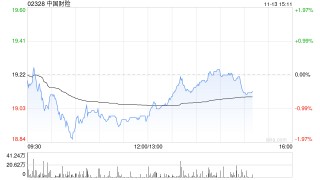 国泰海通：维持中国财险“增持”评级 目标价22.82港元