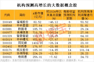 秒板，688313火了，算力核心产品批量出货！事关大数据，中国增速或全球第一