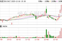 楚环科技：连续3个交易日收盘跌幅偏离值累计超20%