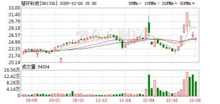 楚环科技：连续3个交易日收盘跌幅偏离值累计超20%