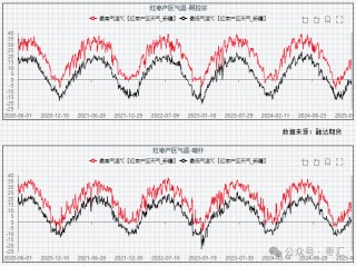 【红枣周报】气温回升购销清淡 郑枣震荡偏弱刺穿整数关口