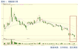 【碳酸锂】过剩趋势延续 锂价震荡偏弱
