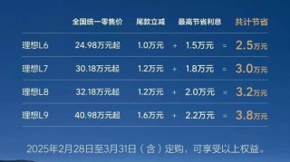 最新3月汽车投诉榜出炉