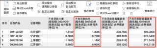 城商行争霸战：江苏银行坐稳“一哥” 北京银行单季营收已被宁波银行反超