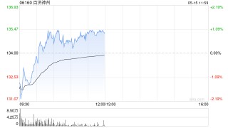 中金：维持百济神州“跑赢行业”评级 目标价198港元