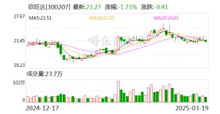 欣旺达：公司有强大的供应链管理体系与智能化的供应链管理工具