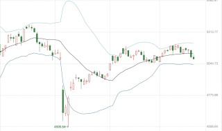 A股进入混沌期：大盘“避险”，小盘“渡劫”？