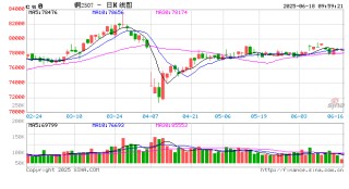 光大期货：6月18日有色金属日报