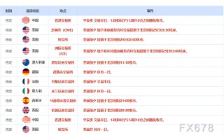 12月24日财经早餐：“圣诞老人行情”即将开启，金价逼近4500大关，油价多头持续