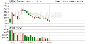 南网数字：公司主要为电力能源等行业客户提供数字化建设综合解决方案