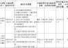 广西乐业农村商业银行被罚186.9万元：未履行对异常账户、可疑交易的风险监测和相关处置义务等