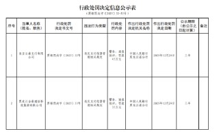 黑龙江金鼎通信科技集团被罚35万元：违反支付结算管理相关规定