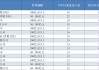头部机构集中狂发新产品，量化私募的“春天”回来了？